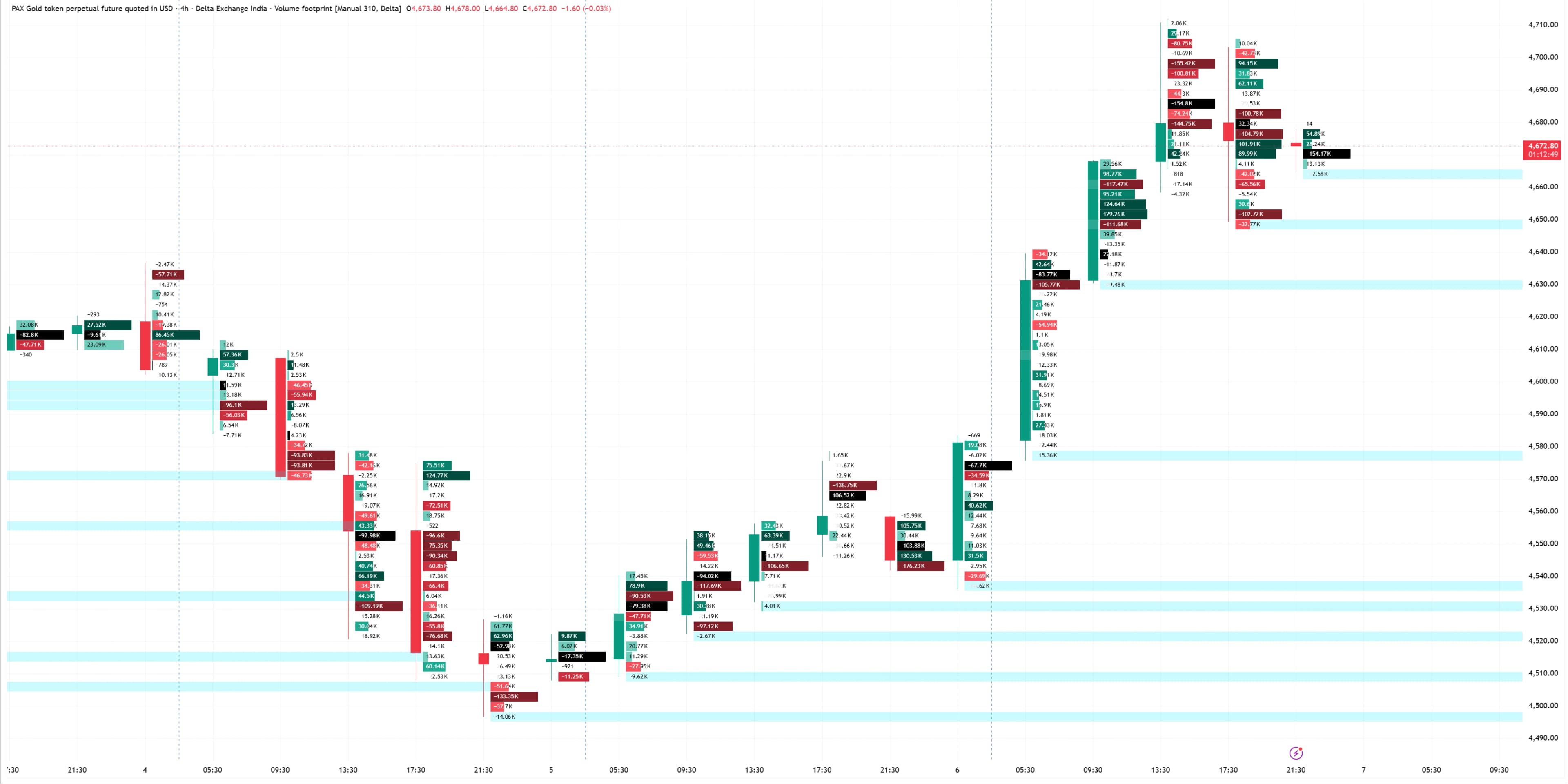 Volume Footprint Course fee - Kumar Singh - Kumar Singh Global Trading Academy