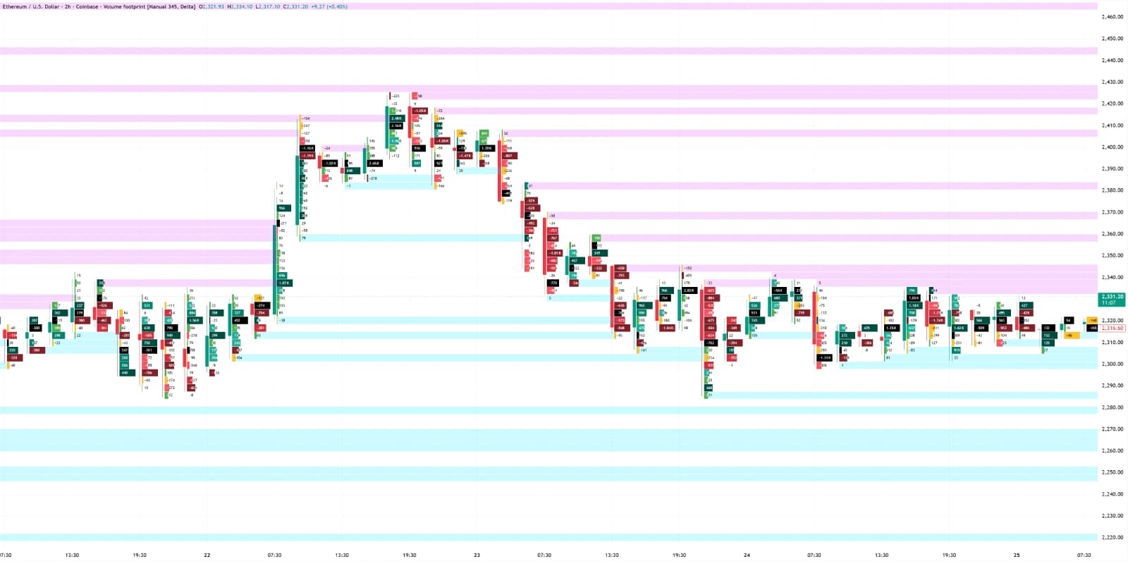 Order Flow Volume Footprint Trading - Kumar Singh Trader- Kumar Singh Global Trading Academy